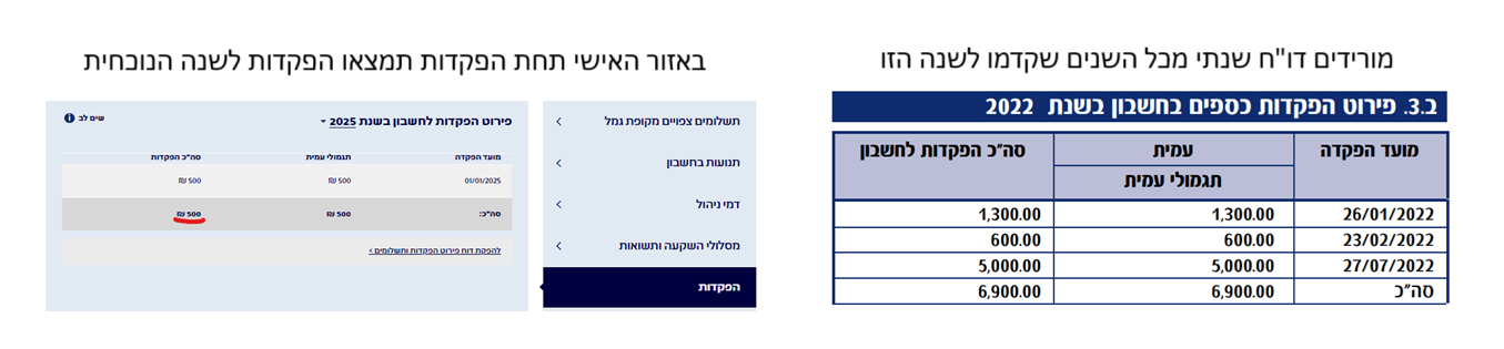 Responsive image